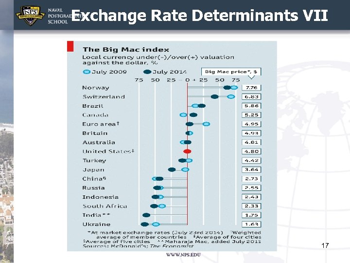 Exchange Rate Determinants VII 17 