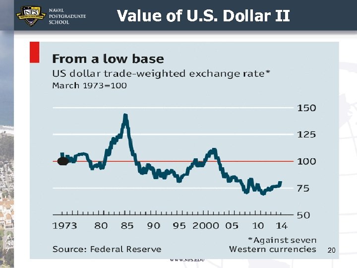 Value of U. S. Dollar II 20 