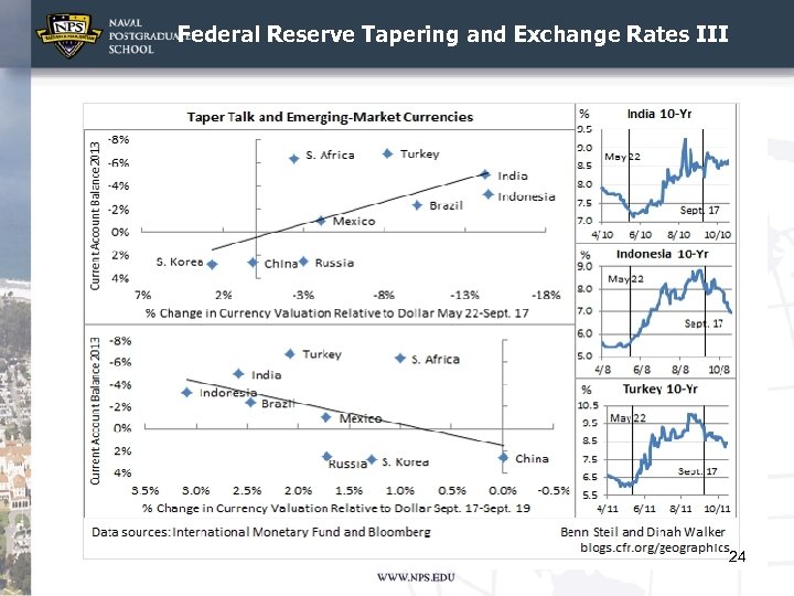 Federal Reserve Tapering and Exchange Rates III 24 