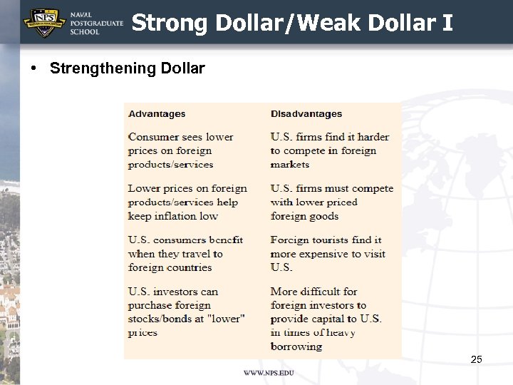 Strong Dollar/Weak Dollar I • Strengthening Dollar 25 
