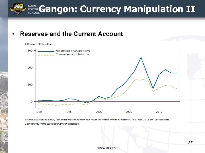 Gangon: Currency Manipulation II • Reserves and the Current Account 37 