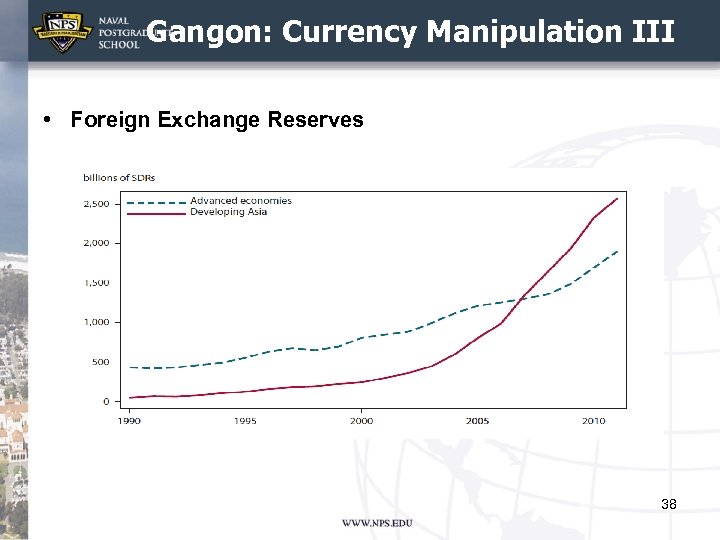 Gangon: Currency Manipulation III • Foreign Exchange Reserves 38 