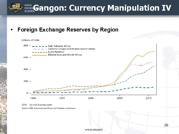 Gangon: Currency Manipulation IV • Foreign Exchange Reserves by Region 39 