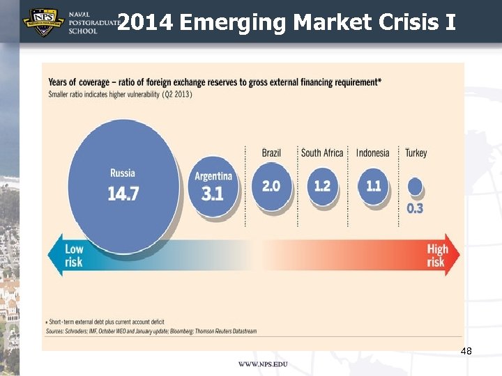 2014 Emerging Market Crisis I 48 
