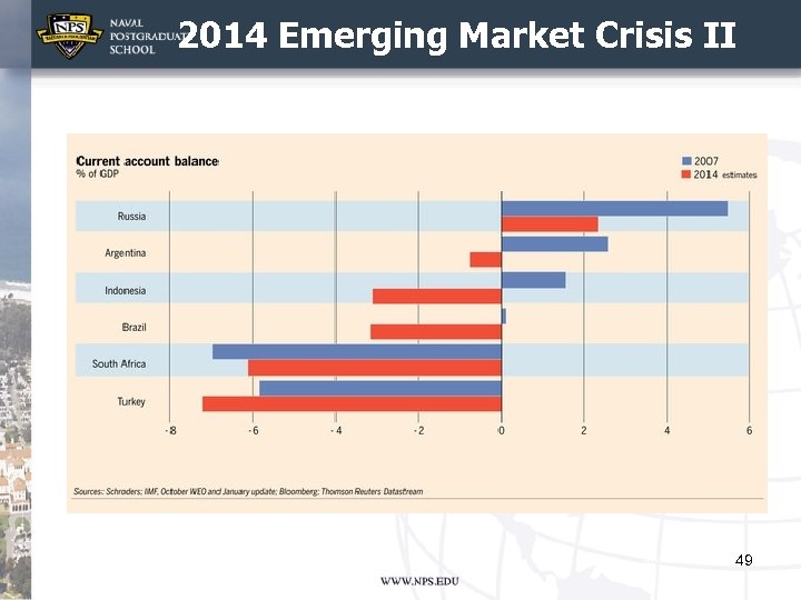 2014 Emerging Market Crisis II 49 
