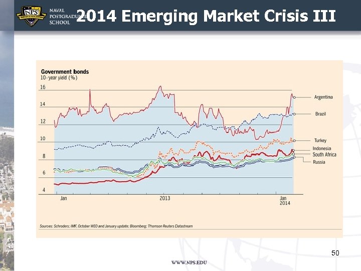 2014 Emerging Market Crisis III 50 