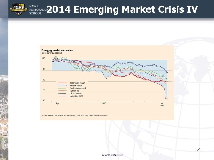 2014 Emerging Market Crisis IV 51 