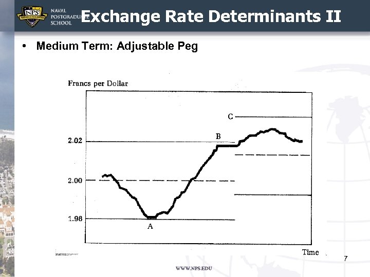 Exchange Rate Determinants II • Medium Term: Adjustable Peg 7 
