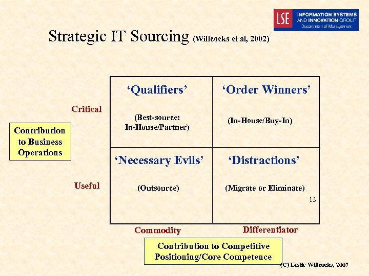 Strategic IT Sourcing (Willcocks et al, 2002) ‘Qualifiers’ Critical Contribution to Business Operations (Best-source: