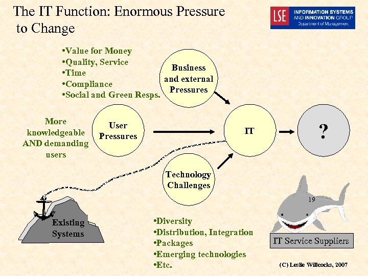 The IT Function: Enormous Pressure to Change • Value for Money • Quality, Service