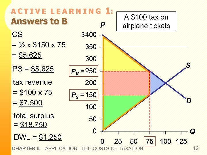 ACTIVE LEARNING Answers to B CS = ½ x $150 x 75 = $5,