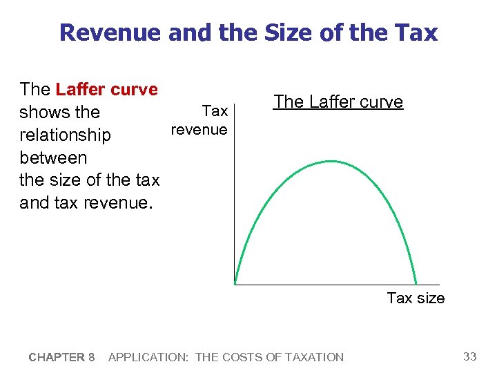 Revenue and the Size of the Tax The Laffer curve Tax shows the revenue