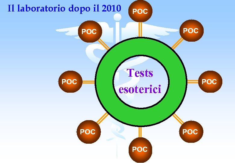 Il laboratorio dopo il 2010 POC POC Tests esoterici POC POC POC 