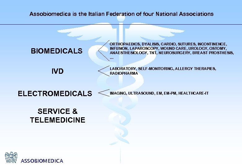 Assobiomedica is the Italian Federation of four National Associations BIOMEDICALS IVD ELECTROMEDICALS SERVICE &