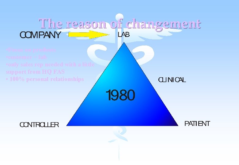 The reason of changement • Focus on products • customer = lab • only