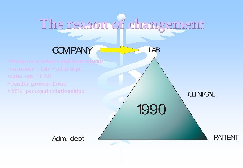The reason of changement • Focus on products and instruments • customer = lab