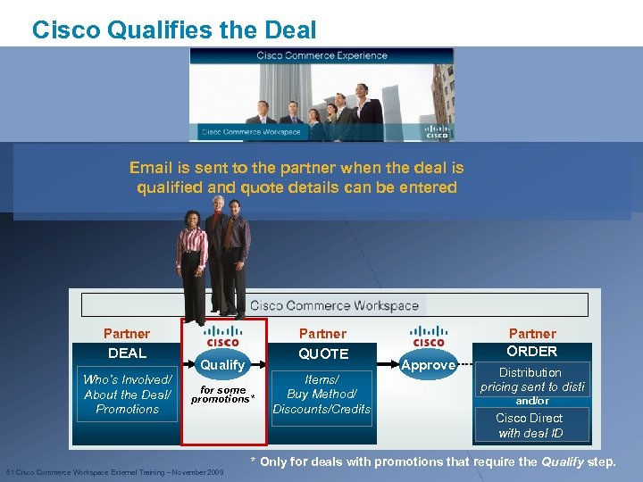 Cisco Qualifies the Deal Email is sent to the partner when the deal is