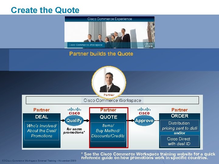 Create the Quote Partner builds the Quote Partner DEAL QUOTE ORDER Who’s Involved/ About