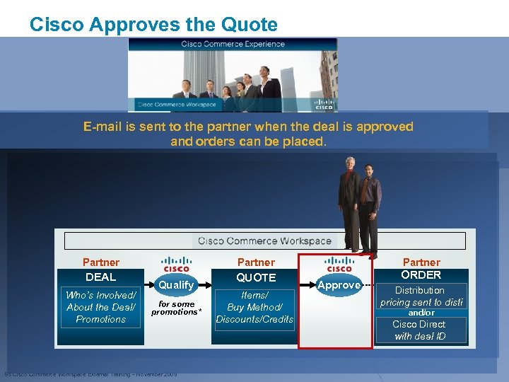 Cisco Approves the Quote E-mail is sent to the partner when the deal is