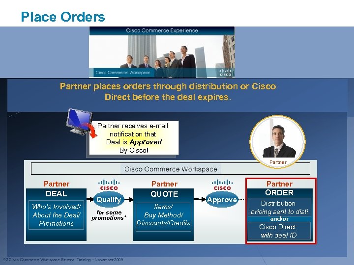 Place Orders Partner places orders through distribution or Cisco Direct before the deal expires.