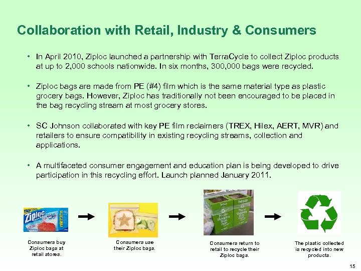 Collaboration with Retail, Industry & Consumers • In April 2010, Ziploc launched a partnership