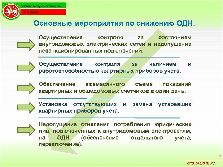 Комитет Республики Татарстан по тарифам Основные мероприятия по снижению ОДН. Осуществление контроля за состоянием