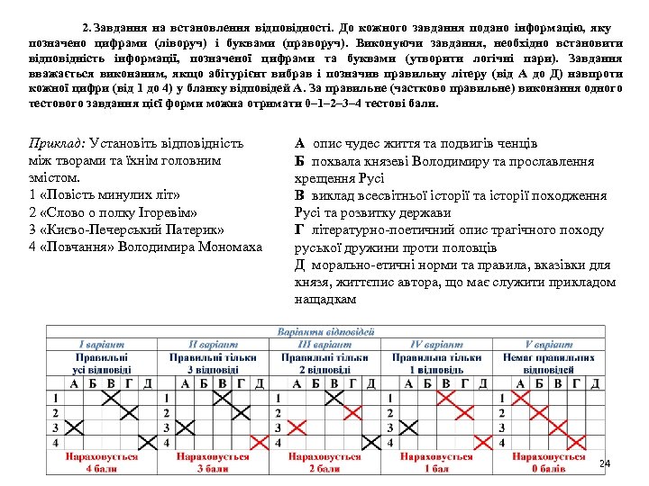  2. Завдання на встановлення відповідності. До кожного завдання подано інформацію, яку позначено цифрами