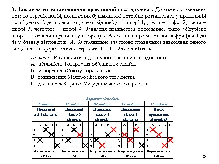 3. Завдання на встановлення правильної послідовності. До кожного завдання подано перелік подій, позначених буквами,