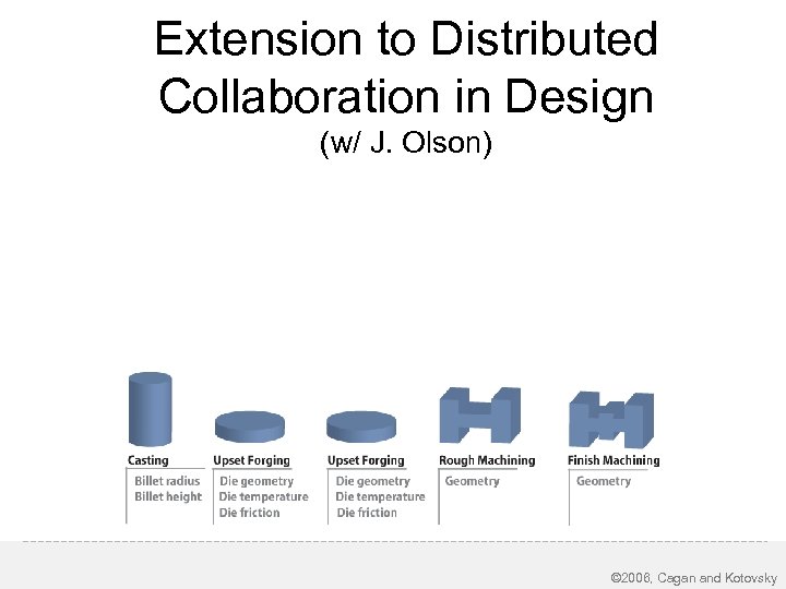 Extension to Distributed Collaboration in Design (w/ J. Olson) © 2006, Cagan and Kotovsky