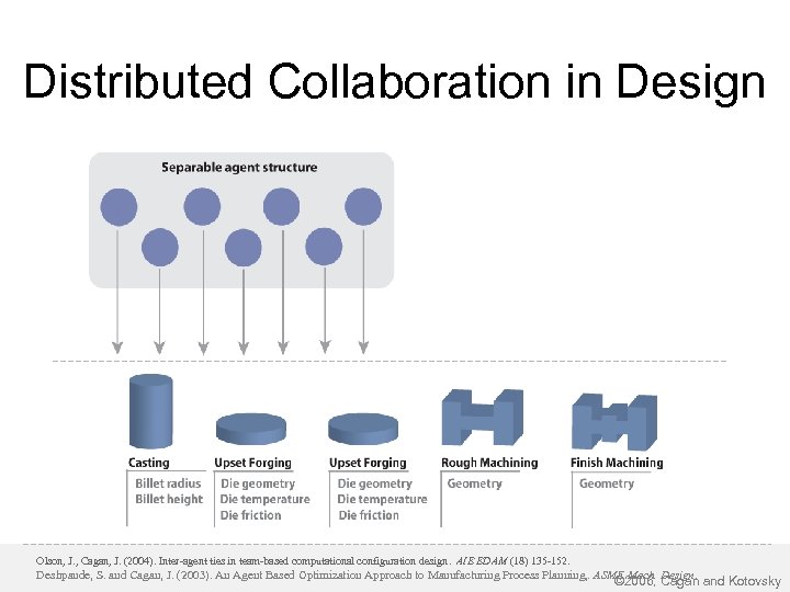Distributed Collaboration in Design Olson, J. , Cagan, J. (2004). Inter-agent ties in team-based
