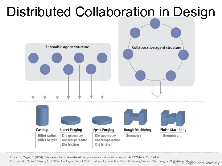 Distributed Collaboration in Design Olson, J. , Cagan, J. (2004). Inter-agent ties in team-based