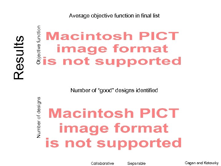 Objective function Number of “good” designs identified Number of designs Results Average objective function