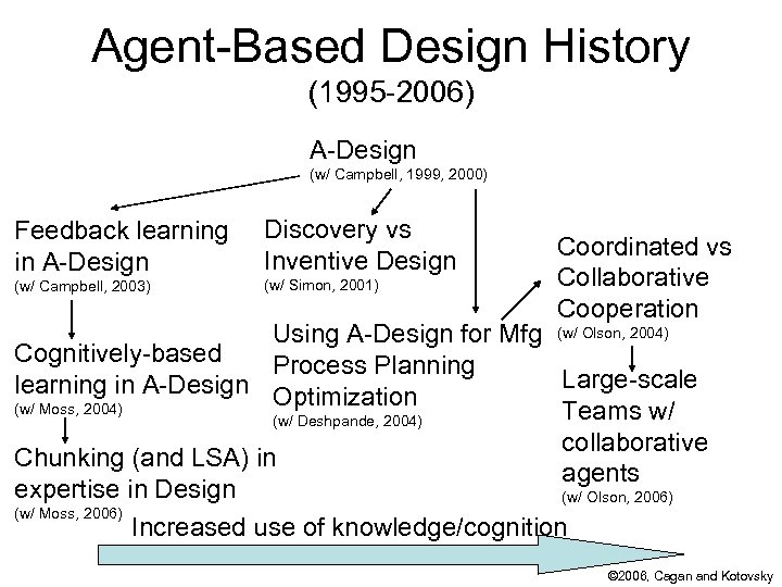 Agent-Based Design History (1995 -2006) A-Design (w/ Campbell, 1999, 2000) Feedback learning in A-Design