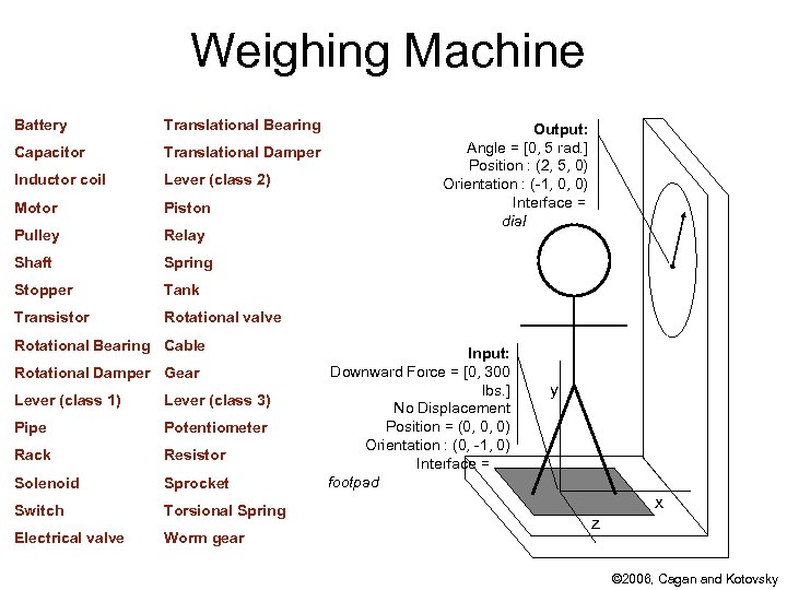 Weighing Machine Battery Translational Bearing Capacitor Translational Damper Inductor coil Lever (class 2) Motor