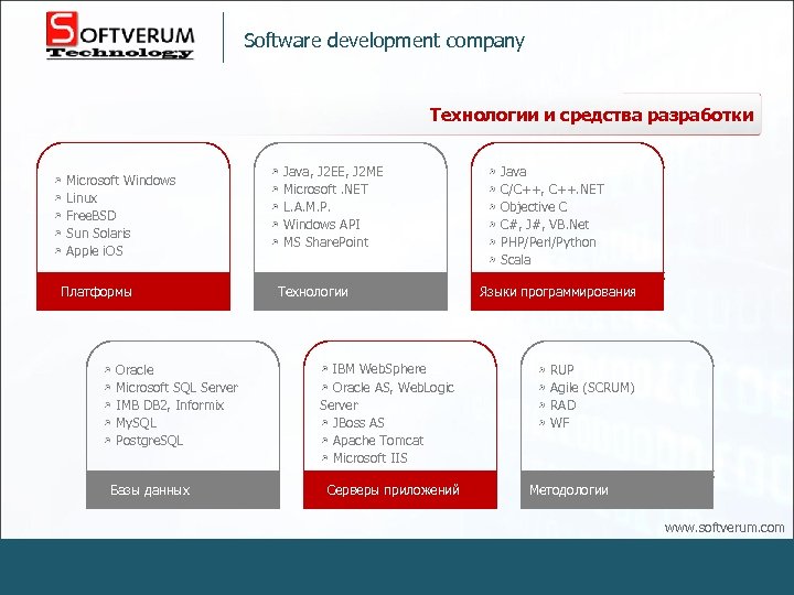 Software development company Технологии и средства разработки Microsoft Windows Linux Free. BSD Sun Solaris