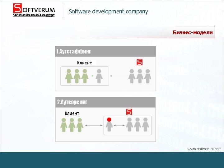 Software com. Software Development LLC компания. ZOETOP Business co.