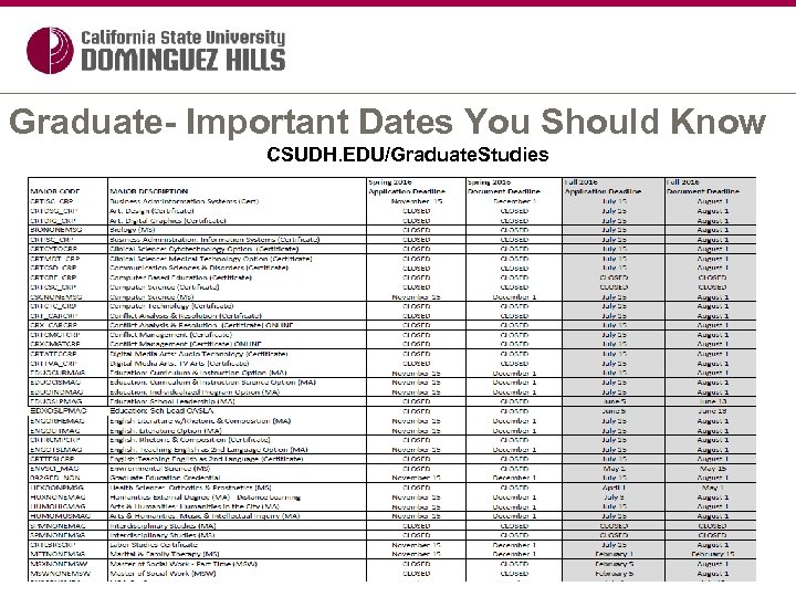 Graduate- Important Dates You Should Know CSUDH. EDU/Graduate. Studies 