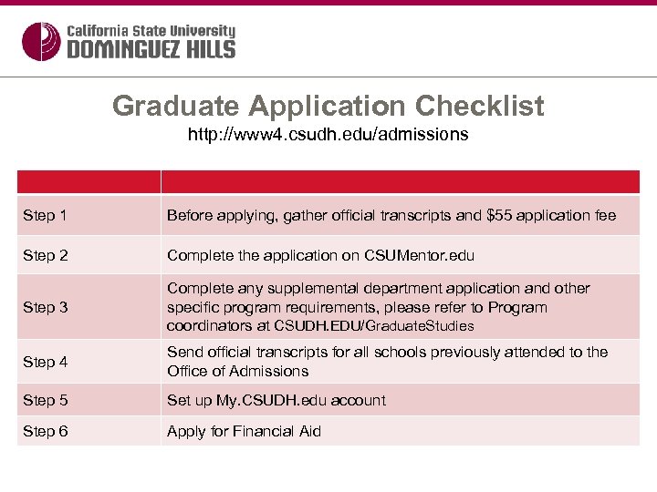 Graduate Application Checklist http: //www 4. csudh. edu/admissions Step 1 Before applying, gather official