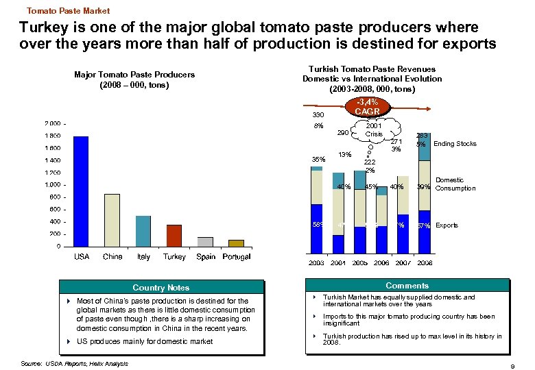 Tomato Paste Market Turkey is one of the major global tomato paste producers where