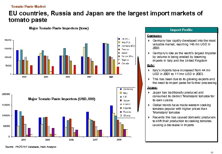 Tomato Paste Market EU countries, Russia and Japan are the largest import markets of