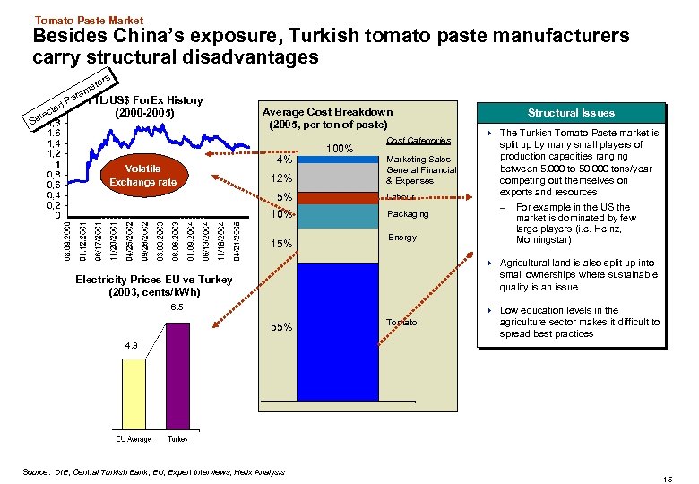 Tomato Paste Market Besides China’s exposure, Turkish tomato paste manufacturers carry structural disadvantages rs