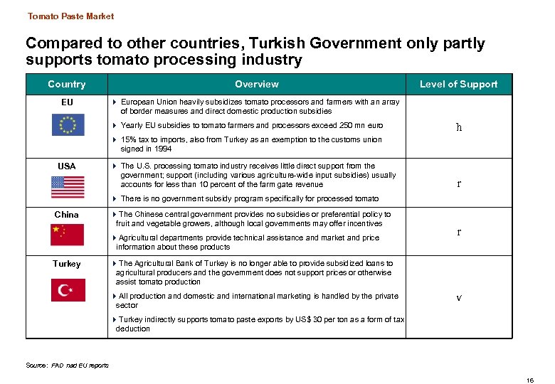 Tomato Paste Market Compared to other countries, Turkish Government only partly supports tomato processing