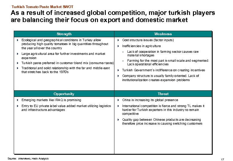 Turkish Tomato Paste Market SWOT As a result of increased global competition, major turkish
