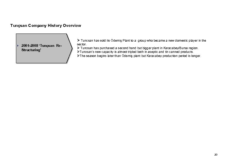 Tunçsan Company History Overview Ø Tuncsan has sold its Ödemiş Plant to a group