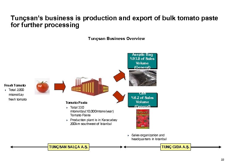 Tunçsan’s business is production and export of bulk tomato paste for further processing Tunçsan