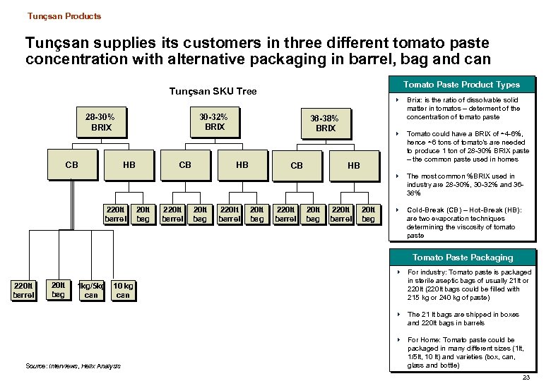Tunçsan Products Tunçsan supplies its customers in three different tomato paste concentration with alternative