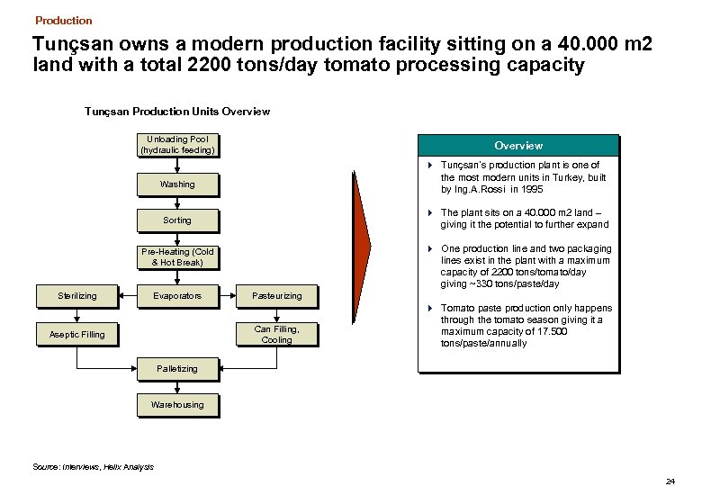 Production Tunçsan owns a modern production facility sitting on a 40. 000 m 2