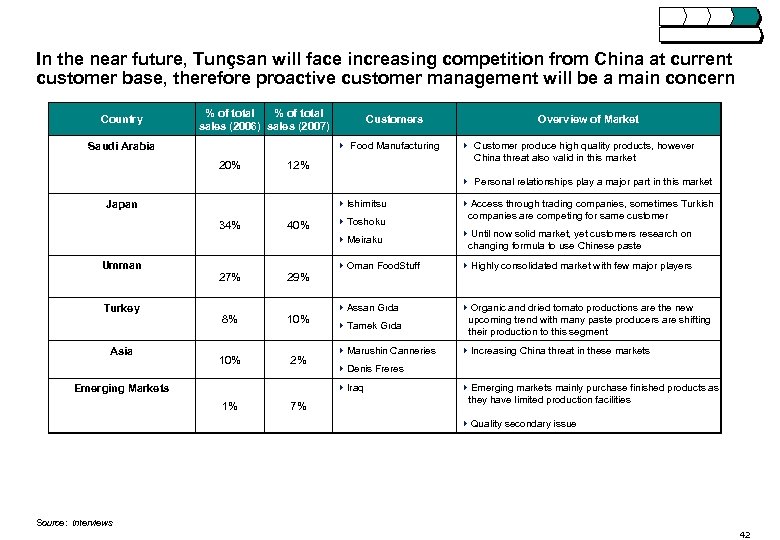In the near future, Tunçsan will face increasing competition from China at current customer