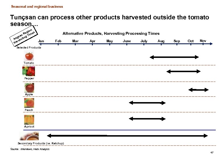 Seasonal and regional business Tunçsan can process other products harvested outside the tomato season…