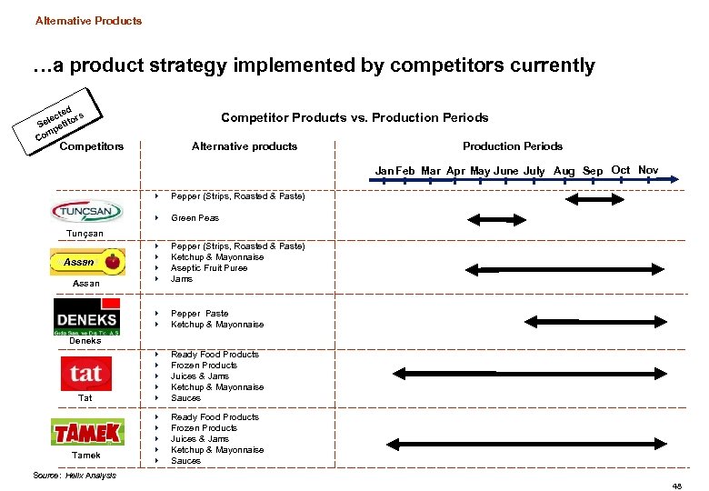 Alternative Products …a product strategy implemented by competitors currently d cte rs ele etito